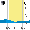Tide chart for Channel Bridge, Boca Chica, Florida on 2023/10/6