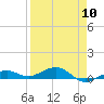 Tide chart for Channel Bridge, Boca Chica, Florida on 2024/04/10