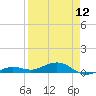 Tide chart for Channel Bridge, Boca Chica, Florida on 2024/04/12