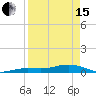 Tide chart for Channel Bridge, Boca Chica, Florida on 2024/04/15