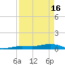 Tide chart for Channel Bridge, Boca Chica, Florida on 2024/04/16
