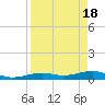 Tide chart for Channel Bridge, Boca Chica, Florida on 2024/04/18