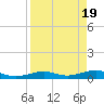 Tide chart for Channel Bridge, Boca Chica, Florida on 2024/04/19