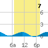 Tide chart for Channel Bridge, Boca Chica, Florida on 2024/04/7