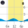 Tide chart for Channel Bridge, Boca Chica, Florida on 2024/04/8