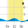 Tide chart for Channel Bridge, Boca Chica, Florida on 2024/04/9