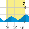 Tide chart for Sammys Beach, Maidstone Beach, Gardiners Bay, New York on 2021/07/7