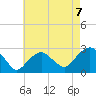 Tide chart for Sammys Beach, Maidstone Beach, Gardiners Bay, New York on 2021/08/7