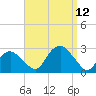 Tide chart for Sammys Beach, Maidstone Beach, Gardiners Bay, New York on 2021/09/12