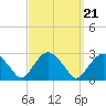 Tide chart for Sammys Beach, Maidstone Beach, Gardiners Bay, New York on 2021/09/21