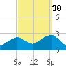 Tide chart for Sammys Beach, Maidstone Beach, Gardiners Bay, New York on 2021/09/30
