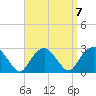Tide chart for Sammys Beach, Maidstone Beach, Gardiners Bay, New York on 2021/09/7