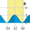 Tide chart for Sammys Beach, Maidstone Beach, Gardiners Bay, New York on 2021/09/8