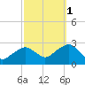 Tide chart for Sammys Beach, Maidstone Beach, Gardiners Bay, New York on 2021/10/1
