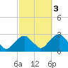 Tide chart for Sammys Beach, Maidstone Beach, Gardiners Bay, New York on 2021/10/3