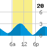 Tide chart for Sammys Beach, Maidstone Beach, Gardiners Bay, New York on 2021/11/20