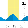 Tide chart for Sammys Beach, Maidstone Beach, Gardiners Bay, New York on 2021/11/21