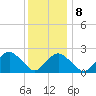 Tide chart for Sammys Beach, Maidstone Beach, Gardiners Bay, New York on 2022/01/8
