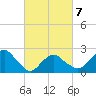 Tide chart for Sammys Beach, Maidstone Beach, Gardiners Bay, New York on 2022/03/7