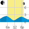 Tide chart for Sammys Beach, Maidstone Beach, Gardiners Bay, New York on 2022/04/9