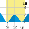 Tide chart for Sammys Beach, Maidstone Beach, Gardiners Bay, New York on 2022/07/15