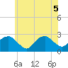 Tide chart for Sammys Beach, Maidstone Beach, Gardiners Bay, New York on 2022/07/5