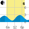 Tide chart for Sammys Beach, Maidstone Beach, Gardiners Bay, New York on 2022/07/6
