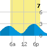 Tide chart for Sammys Beach, Maidstone Beach, Gardiners Bay, New York on 2022/07/7