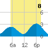 Tide chart for Sammys Beach, Maidstone Beach, Gardiners Bay, New York on 2022/07/8