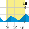 Tide chart for Sammys Beach, Maidstone Beach, Gardiners Bay, New York on 2023/07/15