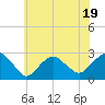 Tide chart for Sammys Beach, Maidstone Beach, Gardiners Bay, New York on 2023/07/19