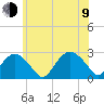 Tide chart for Sammys Beach, Maidstone Beach, Gardiners Bay, New York on 2023/07/9