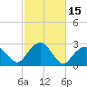 Tide chart for Sammys Beach, Maidstone Beach, Gardiners Bay, New York on 2023/10/15