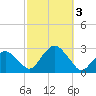 Tide chart for Sammys Beach, Maidstone Beach, Gardiners Bay, New York on 2023/10/3
