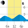 Tide chart for Sammys Beach, Maidstone Beach, Gardiners Bay, New York on 2023/10/6