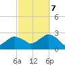 Tide chart for Sammys Beach, Maidstone Beach, Gardiners Bay, New York on 2023/10/7