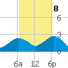 Tide chart for Sammys Beach, Maidstone Beach, Gardiners Bay, New York on 2023/10/8