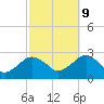 Tide chart for Sammys Beach, Maidstone Beach, Gardiners Bay, New York on 2023/10/9