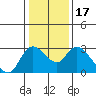 Tide chart for Threemile Slough entrance, San Joaquin River Delta, California on 2021/01/17