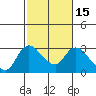Tide chart for Threemile Slough entrance, San Joaquin River Delta, California on 2021/02/15