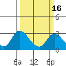 Tide chart for Threemile Slough entrance, San Joaquin River Delta, California on 2021/03/16
