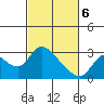 Tide chart for Threemile Slough entrance, San Joaquin River Delta, California on 2021/03/6