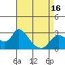 Tide chart for Threemile Slough entrance, San Joaquin River Delta, California on 2021/04/16