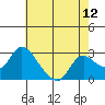 Tide chart for Threemile Slough entrance, San Joaquin River Delta, California on 2021/05/12
