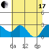 Tide chart for Threemile Slough entrance, San Joaquin River Delta, California on 2021/06/17