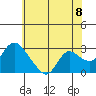 Tide chart for Threemile Slough entrance, San Joaquin River Delta, California on 2021/06/8
