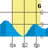 Tide chart for Threemile Slough entrance, San Joaquin River Delta, California on 2021/08/6