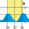 Tide chart for Threemile Slough entrance, San Joaquin River Delta, California on 2021/09/9