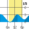 Tide chart for Threemile Slough entrance, San Joaquin River Delta, California on 2021/10/15