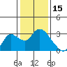 Tide chart for Threemile Slough entrance, San Joaquin River Delta, California on 2022/01/15